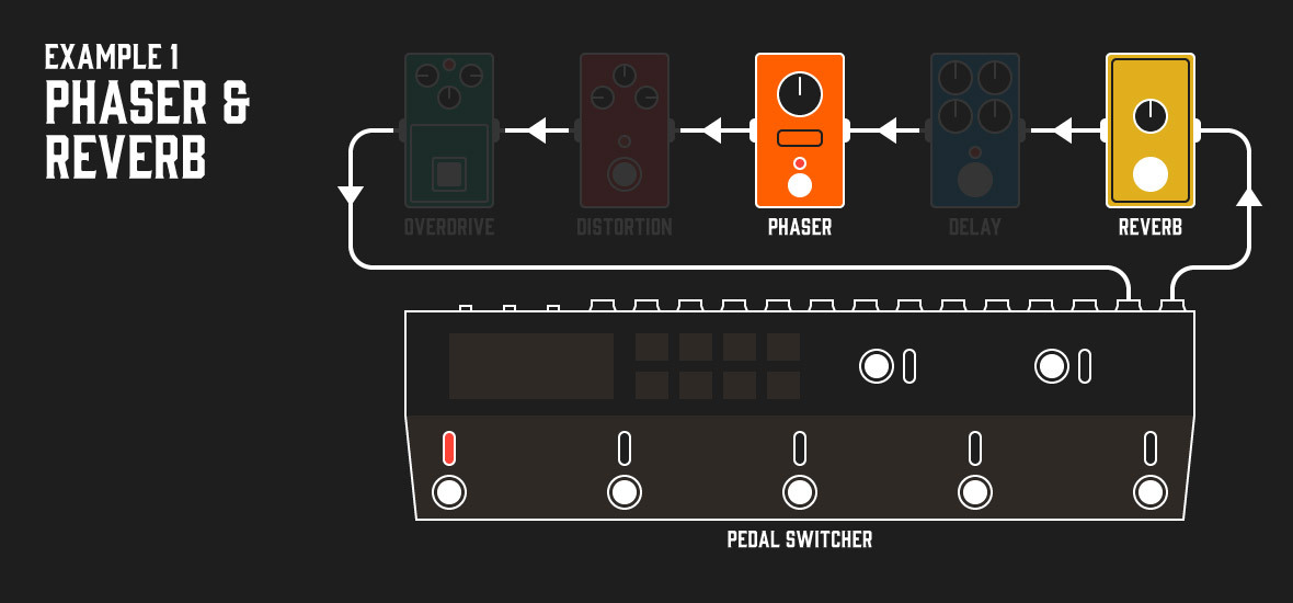 Pedal Switcher Diagram